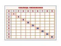 Фрагмент (демонстрационный) маркерный "Таблица умножения" - «globural.ru» - Салават
