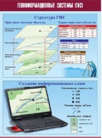 Таблица демонстрационная "Геоинформационные системы (ГИС)" (винил 100х140) - «globural.ru» - Салават