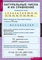 Математика 5 класс (комплект таблиц) - «globural.ru» - Салават
