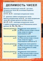 Математика 6 класс (комплект таблиц) - «globural.ru» - Салават