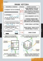 Черчение (комплект плакатов) - «globural.ru» - Салават