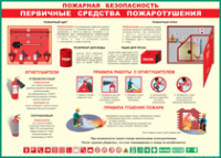 Таблица Пожарная безопасность Первичные средства пожаротушения 1000*1400 винил - «globural.ru» - Салават