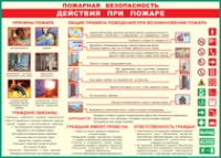 Таблица Действия при пожаре	 1000*1400 винил - «globural.ru» - Салават