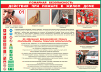 Таблица Действия при пожаре в жилом доме 1000*1400 винил - «globural.ru» - Салават