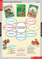Литературное чтение 1 класс (комплект таблиц) - «globural.ru» - Салават