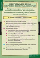 Правоведение. Избирательное право (комплект таблиц) - «globural.ru» - Салават