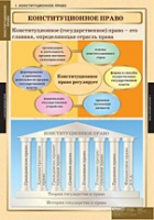 Правоведение. Конституционное право (комплект таблиц) - «globural.ru» - Салават