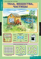 Окружающий мир 3 класс (комплект таблиц) - «globural.ru» - Салават