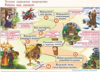 Плакаты и таблицы по чтению и начальному литературному образованию, 4 класс  - «globural.ru» - Салават