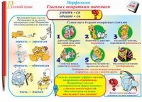 Плакаты и таблицы по русскому языку, 1–4 классы  - «globural.ru» - Салават