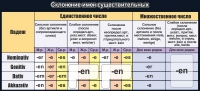 Стенд "Склонение имен существительных" - «globural.ru» - Салават