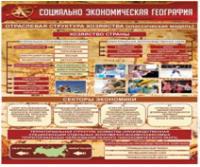 Стенд "Социально-экономическая география. Отраслевая структура хозяйства" - «globural.ru» - Салават