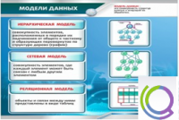 Стенд "Модели данных" - «globural.ru» - Салават