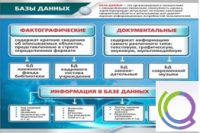 Стенд "Базы данных" - «globural.ru» - Салават
