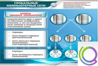 Стенд "Глобальные компьютерные сети" - «globural.ru» - Салават