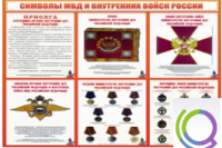 Стенд "Символы МВД и внутренних войск России" - «globural.ru» - Салават