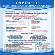Стенд "Причастие как особая форма глагола" - «globural.ru» - Салават