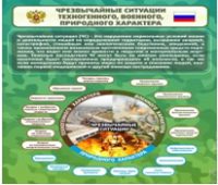 Стенд "Чрезвычайные ситуации техногенного, военного, природного характера" (вариант 2) - «globural.ru» - Салават