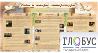 Стенд "Роды и жанры литературы" - «globural.ru» - Салават