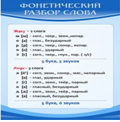 Стенд "Фонетический разбор слова" - «globural.ru» - Салават