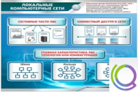 Стенд "Локальные компьютерные сети" - «globural.ru» - Салават
