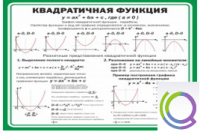 Стенд "Квадратичная функция" - «globural.ru» - Салават