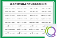 Стенд "Формулы приведения" - «globural.ru» - Салават