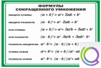 Стенд "Формулы сокращенного умножения" (вариант 2) - «globural.ru» - Салават