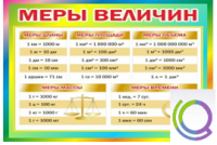 Стенд "Меры величин" - «globural.ru» - Салават