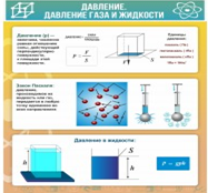 Стенд "Давление газа и жидкости" - «globural.ru» - Салават