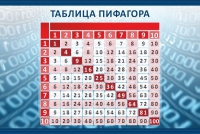 Стенд "Таблица Пифагора" - «globural.ru» - Салават