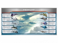 Магнитное панно "Авиация" с комплектом тематических магнитов - «globural.ru» - Салават