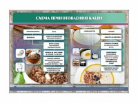 Стенд "Схема приготовления каши" - «globural.ru» - Салават