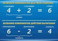 Стенд "Компоненты сложения и вычитания" (вариант 1) - «globural.ru» - Салават