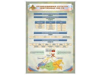 Стенд "Структура вооруженных сил РФ" (вариант 2) - «globural.ru» - Салават