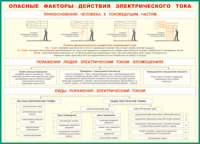 Таблица Опасные факторы действия электрического тока 1000*1400 винил - «globural.ru» - Салават