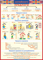 Таблица Грамматика английского языка. Предлоги 1000*1400 винил - «globural.ru» - Салават