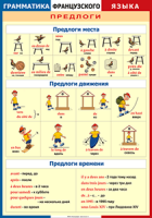 Таблица Грамматика французского языка. Предлоги 1000*1400 винил	 - «globural.ru» - Салават