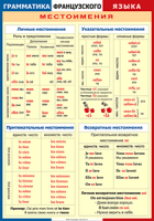 Таблица Грамматика французского языка. Местоимения 1000*1400 винил	 - «globural.ru» - Салават