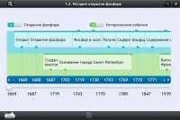 Интерактивные курсы. Химия 9 класс. Базовый - «globural.ru» - Салават