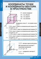 Математика Геометрия 11 класс (комплект таблиц) - «globural.ru» - Салават