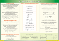 Таблица Интегралы 1000*1400 винил - «globural.ru» - Салават