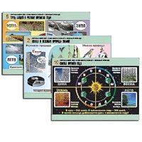Комплект таблиц для  начальной школы "Окружающий мир. Изменения в живой и неживой природе" - «globural.ru» - Салават