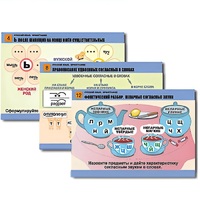 Комплект таблиц для начальной школы "Русский язык. Орфография" - «globural.ru» - Салават