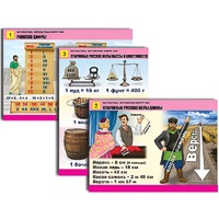 Комплект таблиц для начальной школы "Математика. Математика вокруг нас" - «globural.ru» - Салават