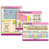 Комплект таблиц для начальной школы "Математика. Нумерация" - «globural.ru» - Салават