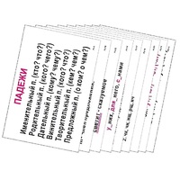 Опорные таблицы по русскому языку 3 класс - «globural.ru» - Салават