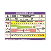 Таблица демонстрационная "Химические свойства металлов" (винил 70x100) - «globural.ru» - Салават