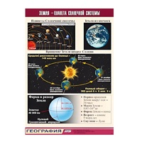 Таблица демонстрационная "Земля - планета Солнечной системы" (винил 70x100) - «globural.ru» - Салават