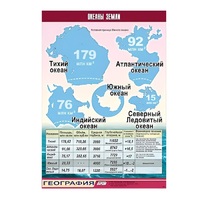 Таблица демонстрационная "Океаны Земли" (винил 100x140) - «globural.ru» - Салават
